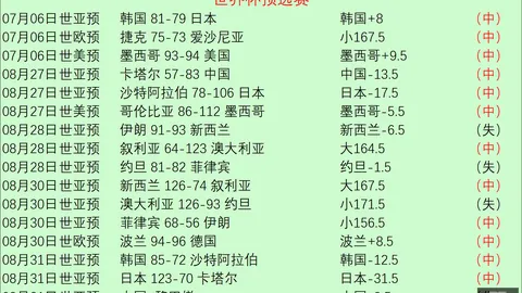 全国女篮锦标赛第十日盘点：五至八名排名揭晓